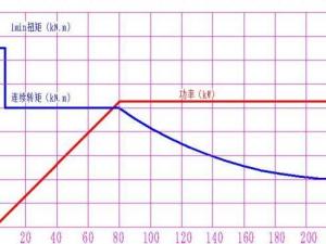СВП DQ40BZ02-YM